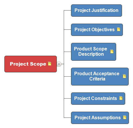 Project scope